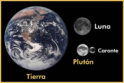 comparacion de las dimensiones de los sistemas Tierra-Luna y Pluton-Caronte