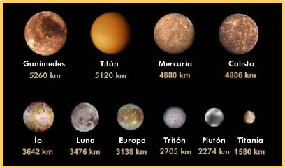 El diametro de Pluton