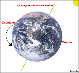 http://www.cca.org.mx/cca/cursos/AIDA/Astronomia/cursoAidaITESM/imagenes/rotacion.jpg