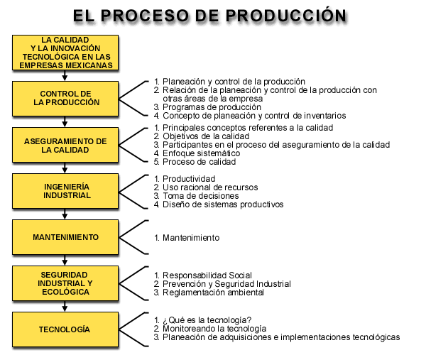 produc.gif