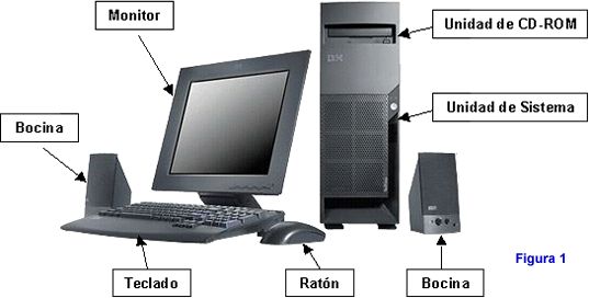Resultado de imagen para componentes fisicos de la pc
