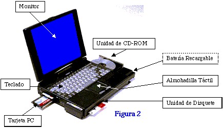 adyacente Actuación Vigilancia Conceptos esenciales de las computadoras