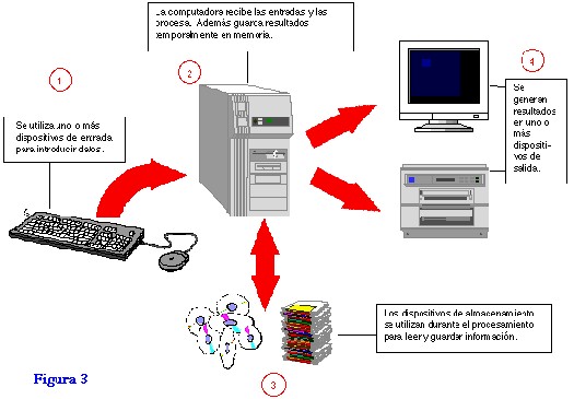 Accesorios De Computadoras en Gral.