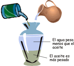 Hacer la gasolina del gas en las condiciones de casa