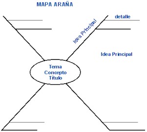 Competencias Educativas para el Siglo XXI