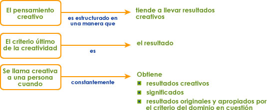 CARACTERISTICA PENSAMIENTO caracteristica pensamiento: