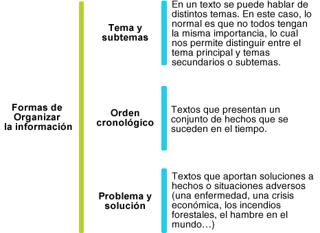 Curso El Español En La Escuela Secundaria