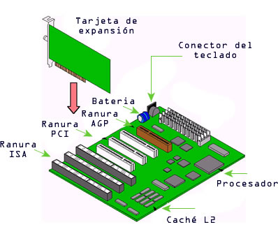 tarjetas