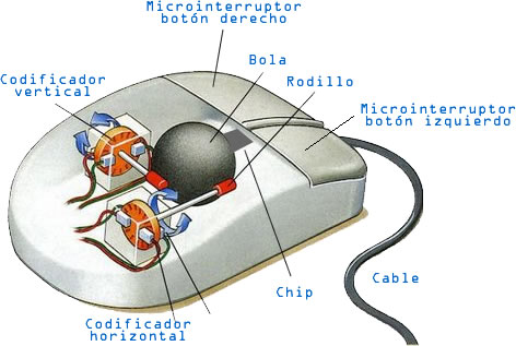 mouse mecanico