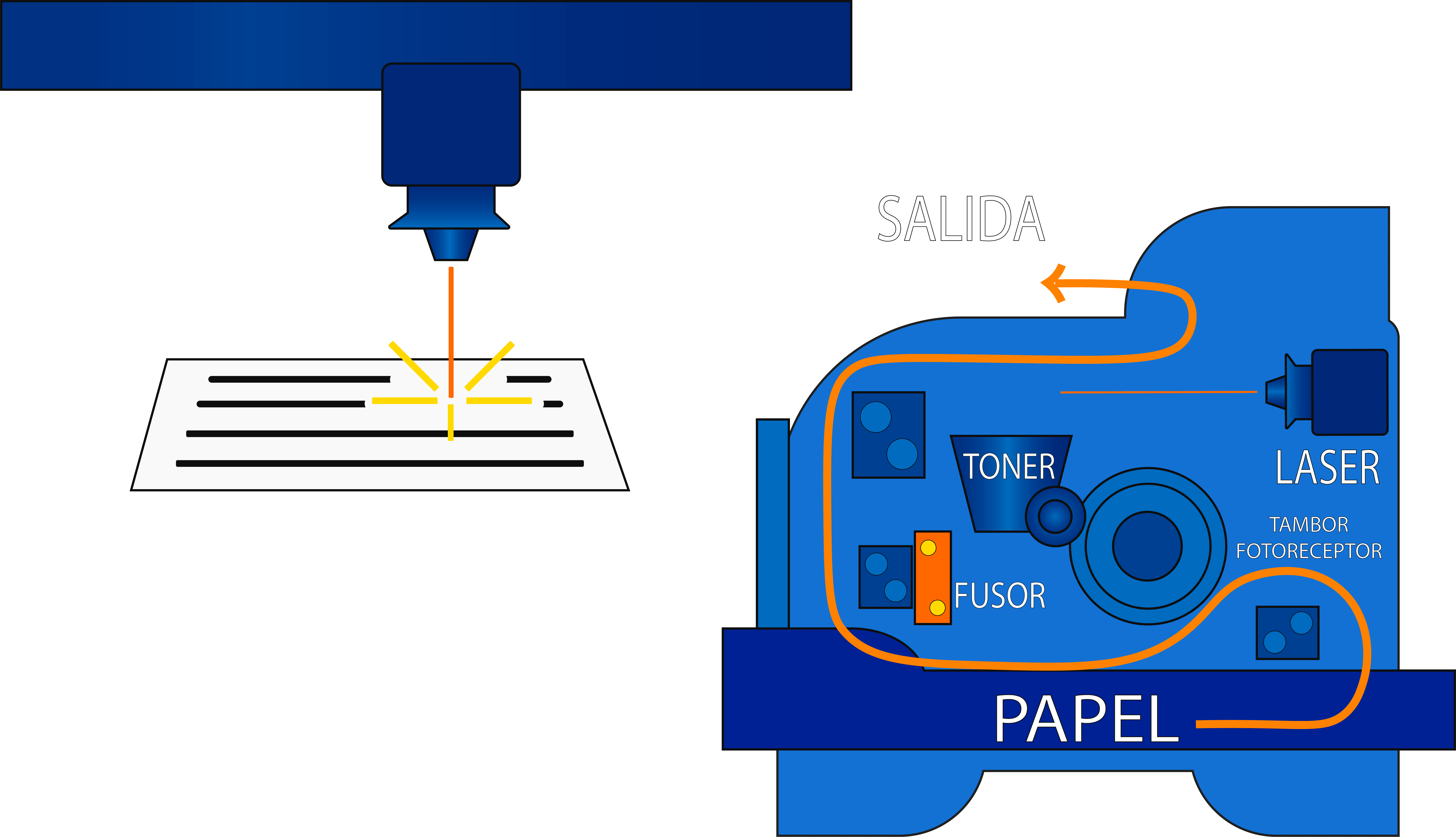Impresora laser