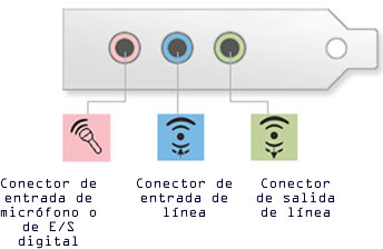 conector