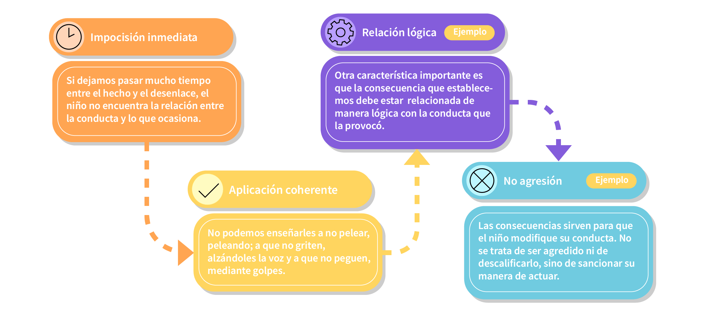 Diagrama sobre disciplina