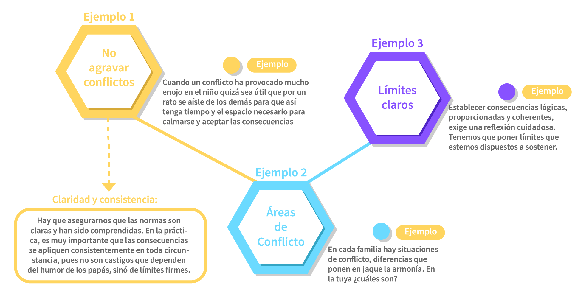 Diagrama sobre disciplina