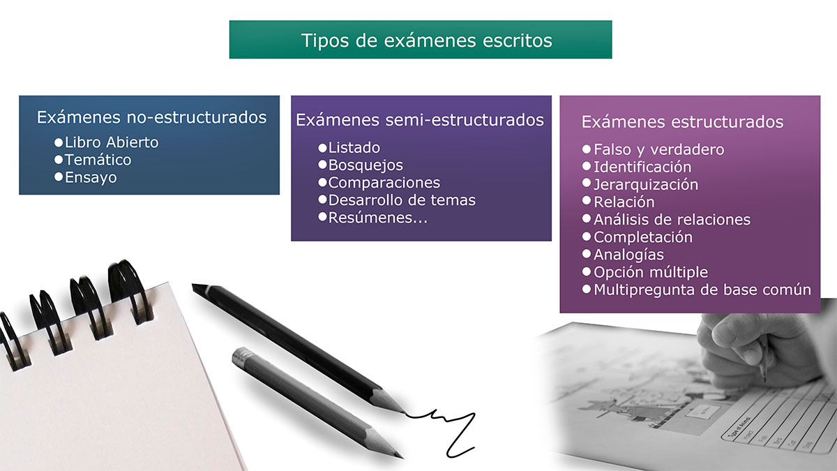 Los tres tipos de exámenes escritos