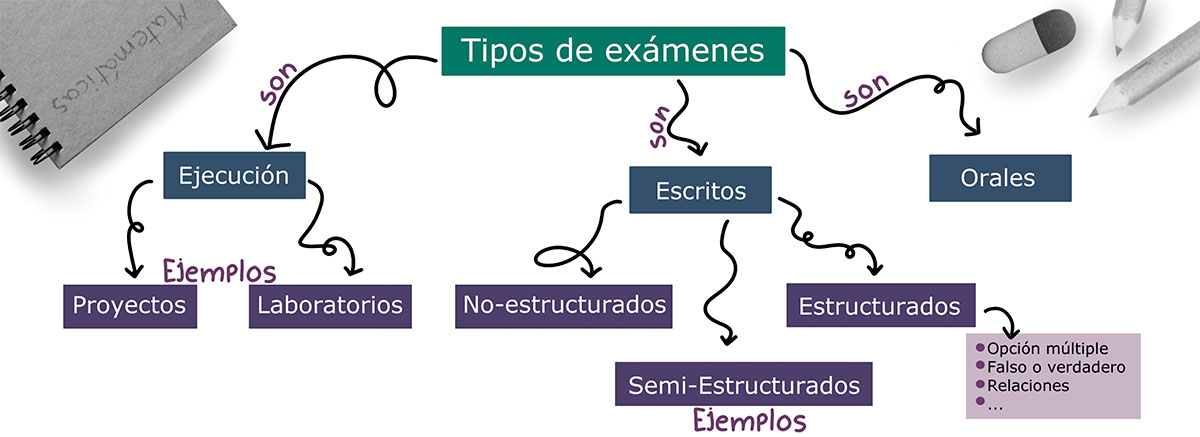 Ejemplo de Mapa Mental