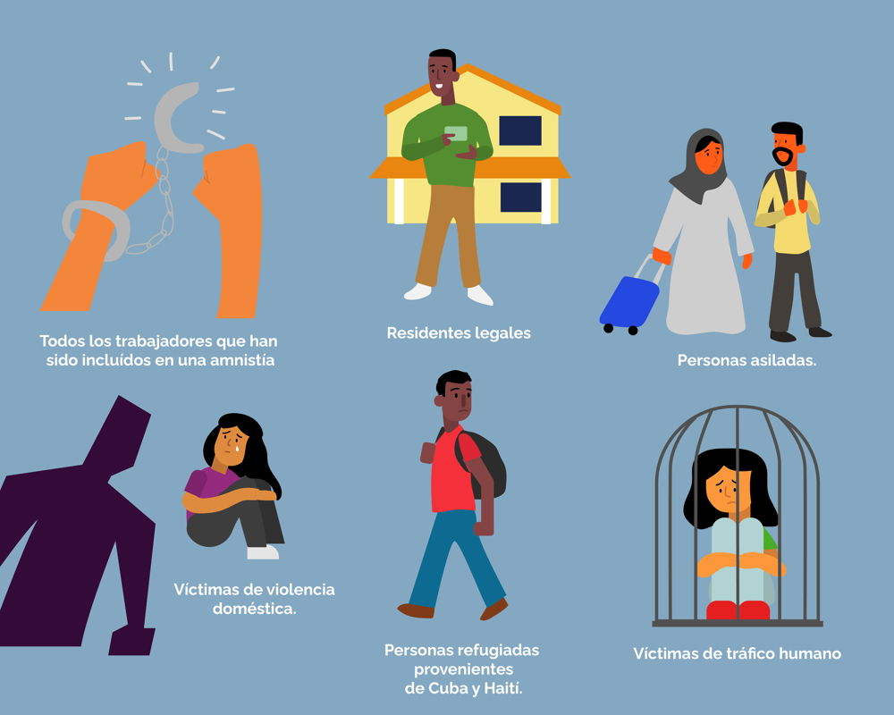 Personas objetivo de Medicaid