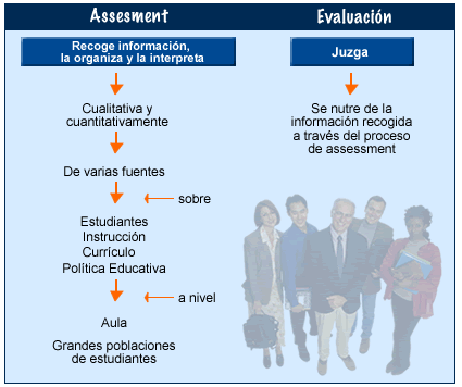 Diferencia entre acopio y evaluación