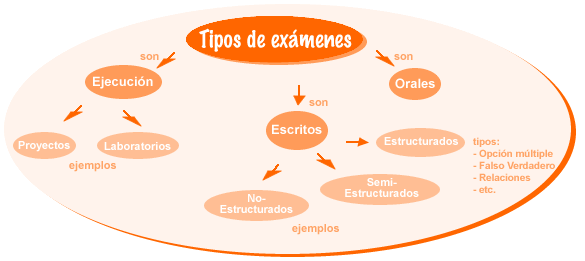 Ejemplo de Mapa Mental